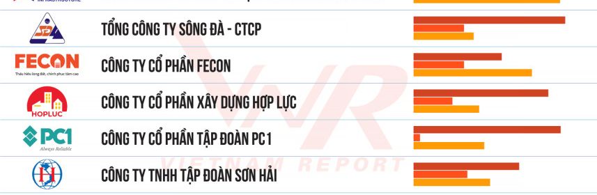 FECON VÀO TOP 4 NHÀ THẦU HẠ TẦNG – CÔNG NGHIỆP UY TÍN 2026: TĂNG TỐC ĐÓN SÓNG ĐẦU TƯ CÔNG VÀ CÔNG NGHIỆP